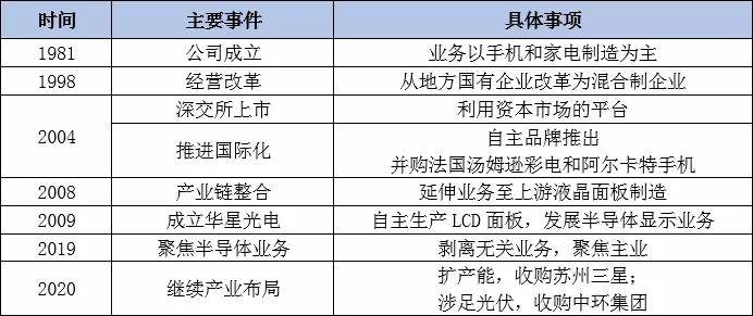 澳門三肖三碼精準100%黃大仙規(guī)律肖,科學分析解釋說明_FPY50.674潮流版