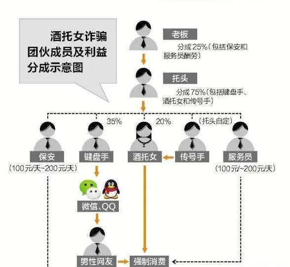 酒托判刑最新信息及步驟指南揭秘