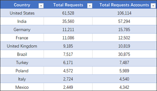 2024香港正版資料免費看,統計數據詳解說明_TXT50.882專業版