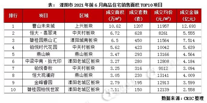 溧陽最新房價表，夢想之城崛起，自信成長與購房新篇章
