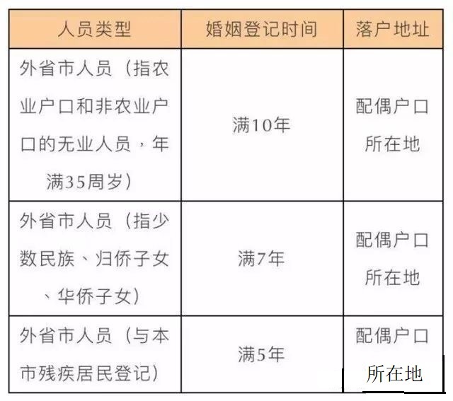 珠海夫妻投靠入戶政策與巷弄深處的獨特風味