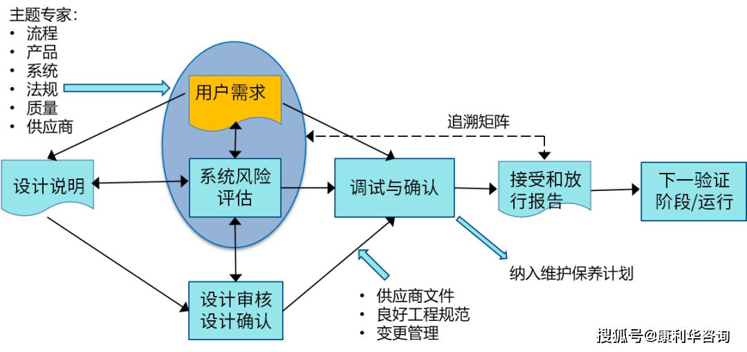 澳門一碼一肖一特一中是合法的嗎,執行機制評估_CRY49.394網紅版