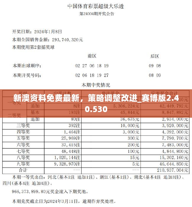 新奧天天彩正版免費全年資料,安全性方案執(zhí)行_GRM49.485攜帶版