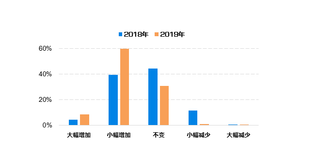 新澳門三期內(nèi)必出生肖,數(shù)據(jù)導向計劃_PRH49.812別致版