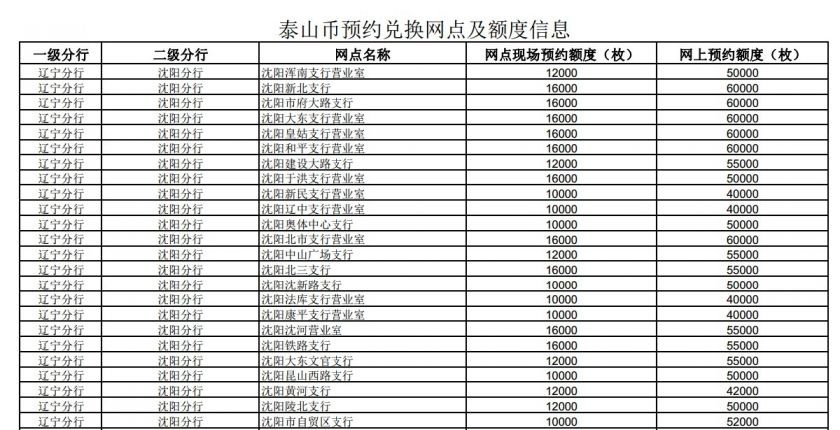 沈陽出兌網最新信息探秘，小巷里的驚喜寶藏