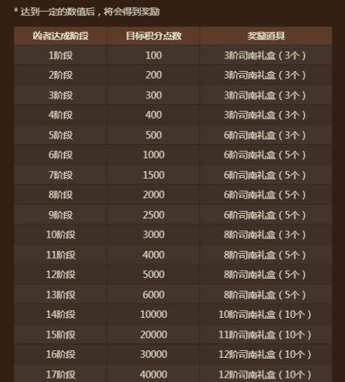 香港和澳門開獎(jiǎng)現(xiàn)場(chǎng)直播結(jié)果,科學(xué)依據(jù)解析_DNF49.187快捷版