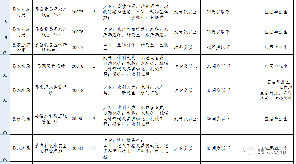 安徽蕭縣最新招聘信息揭秘，小巷特色小店奇遇中的隱藏寶藏職位