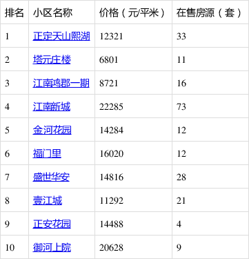 石家莊正定最新房價揭秘，心動不如行動！???