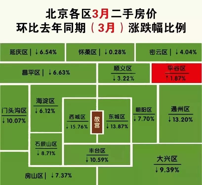 北京房?jī)r(jià)最新動(dòng)態(tài)深度解析與預(yù)測(cè),最新消息新聞一網(wǎng)打盡!