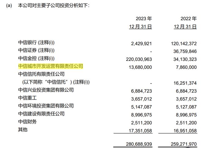 中糧地產定增最新動態揭秘,最新消息一覽無余