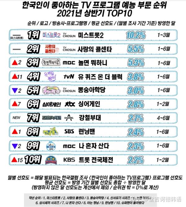 韓國rm最新一期觀看指南