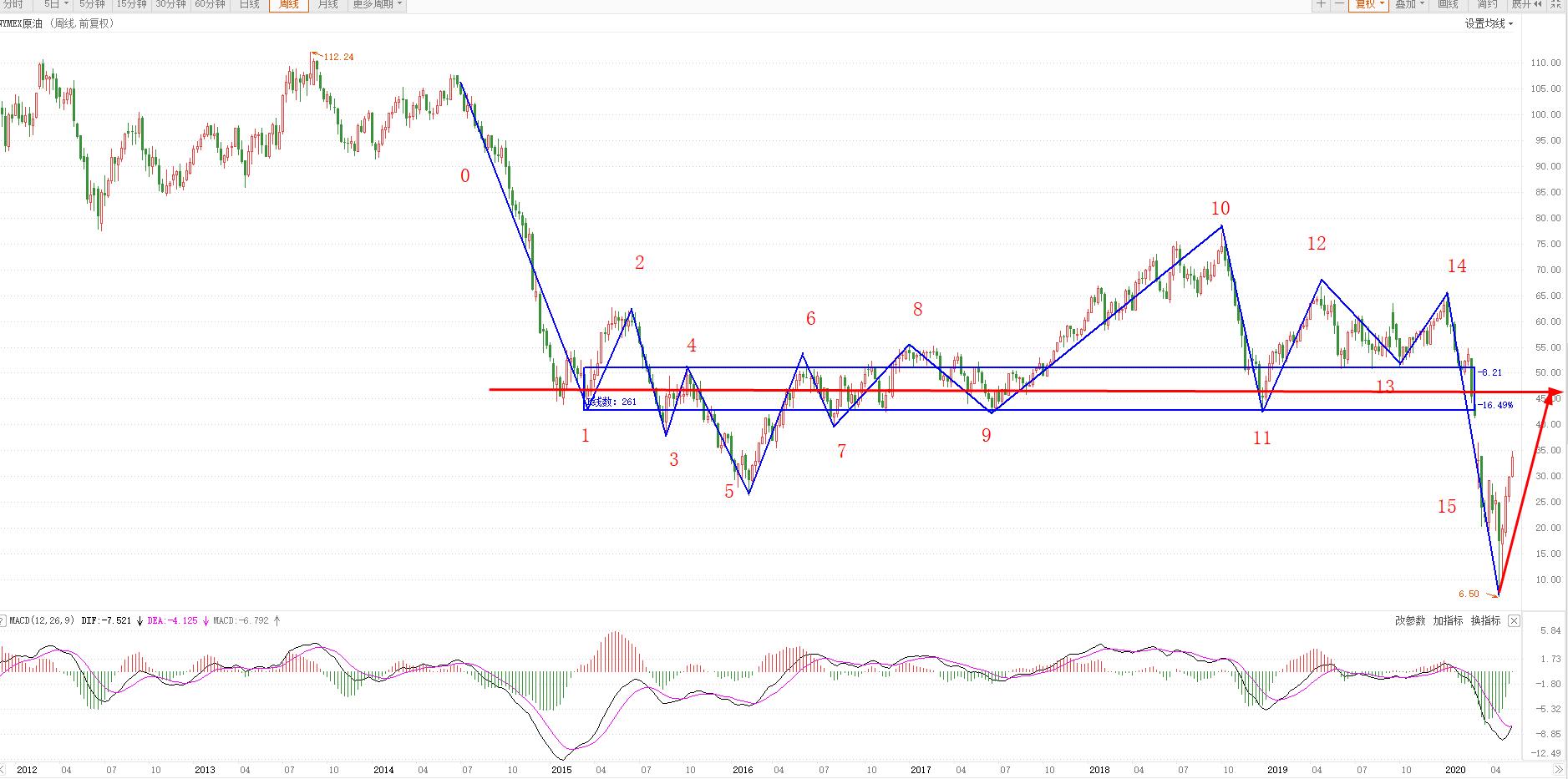 國際原油庫存最新動態(tài)，全球消息一覽