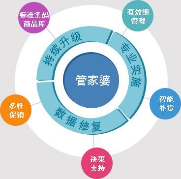 7777888888管家精準管家婆免費,時代變革評估_未來科技版3.531