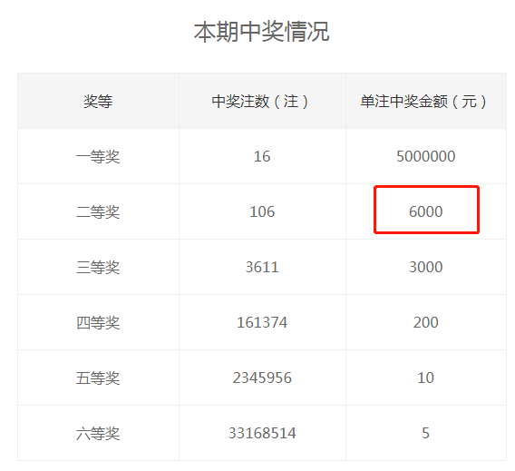 2024年雙色球開獎,理論考證解析_萬能版56.694