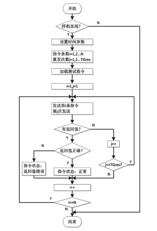 雷鋒站長獨家心水,執行機制評估_旅行助手版67.836