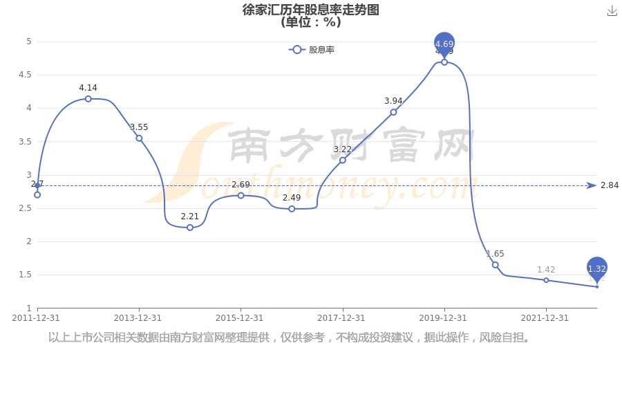 徐家匯股票最新動態，心靈與自然的美景之旅