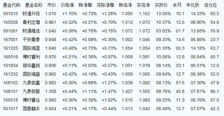040008基金凈值查詢今天最新凈值,040008基金凈值查詢，今天最新凈值分析