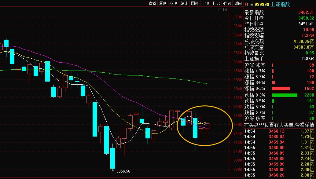 明天大盤預測最新消息詳解,詳細步驟指南與預測分析