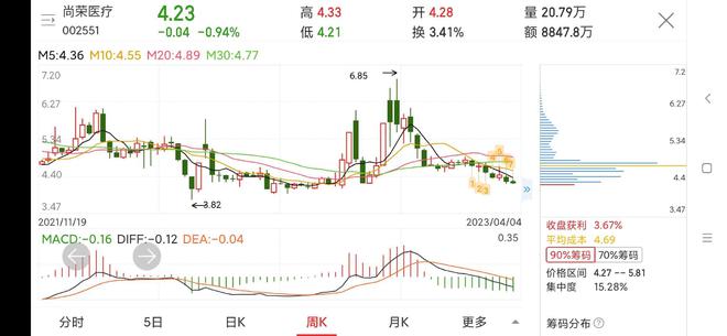 尚榮醫療最新動態，時代脈搏下的醫療榮光股票訊息