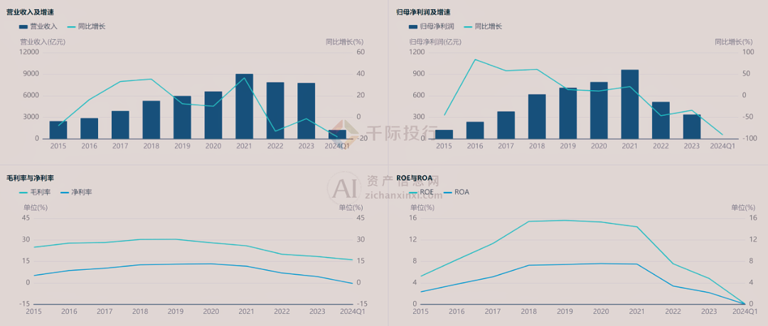 2024年全年資料免費大全優勢,數據指導策略規劃_靈動版87.890
