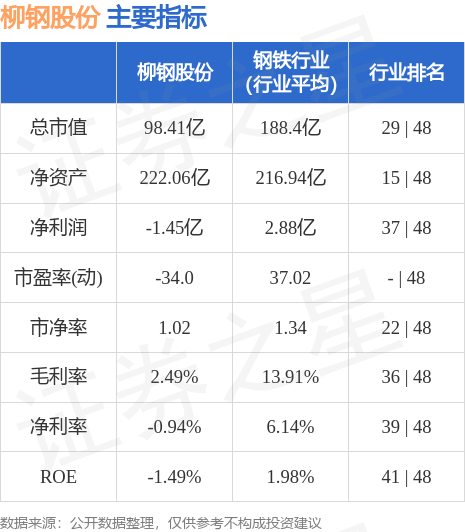 柳鋼股份最新動態與股市地位,鋼鐵巨頭消息一覽