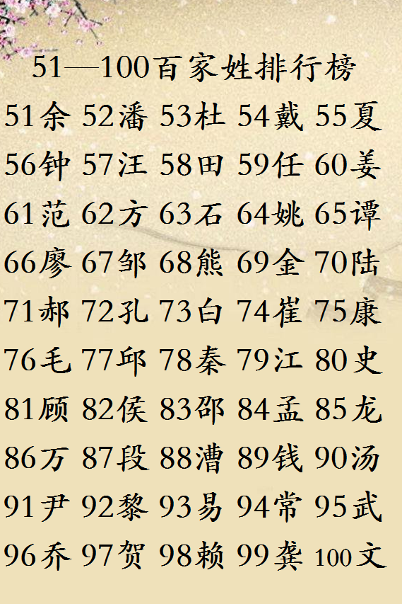 中國最新百家姓排名，與自然美景的心靈之旅之旅