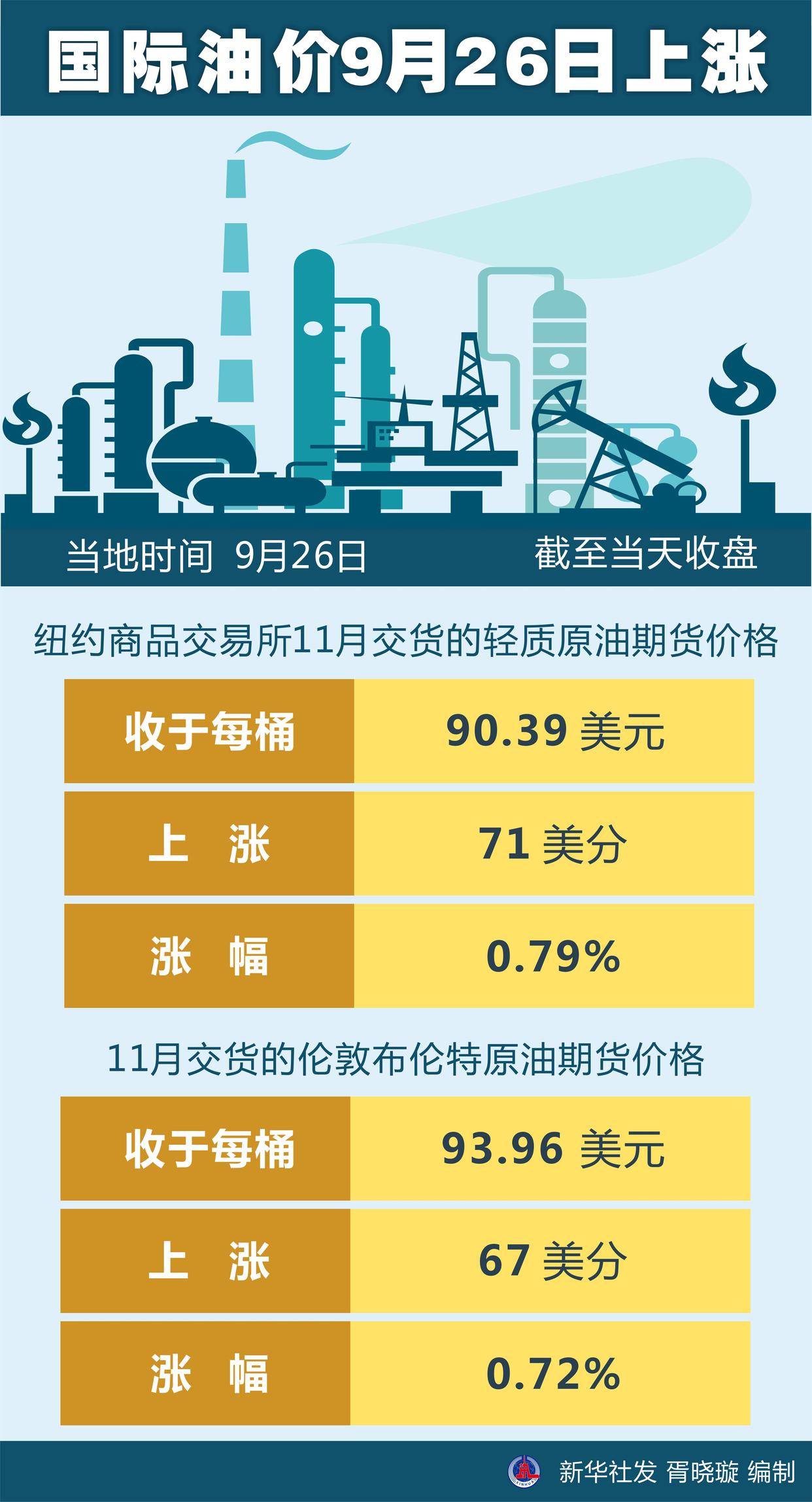 今日國際石油價格實時更新,最新油價動態報告