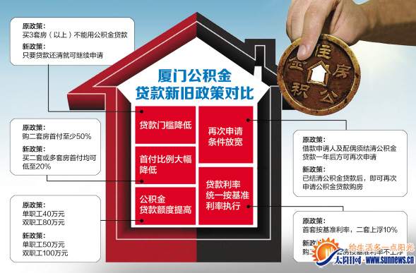 廈門買房貸款最新政策,科技重塑金融,實現(xiàn)安居夢想