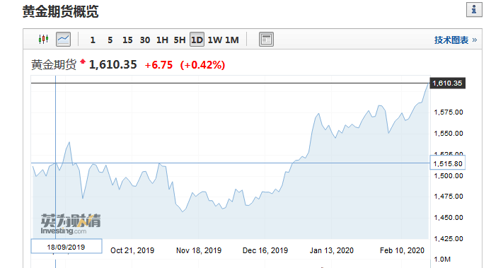 黃金配置最新動態,當下時代的地位與影響力分析