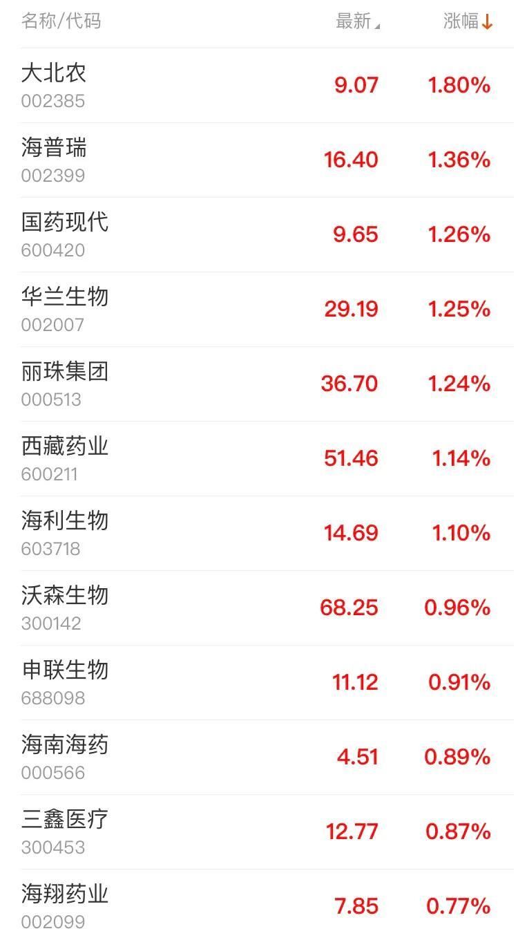 疫苗概念股最新動態,變化帶來信心,學習鑄就未來前景