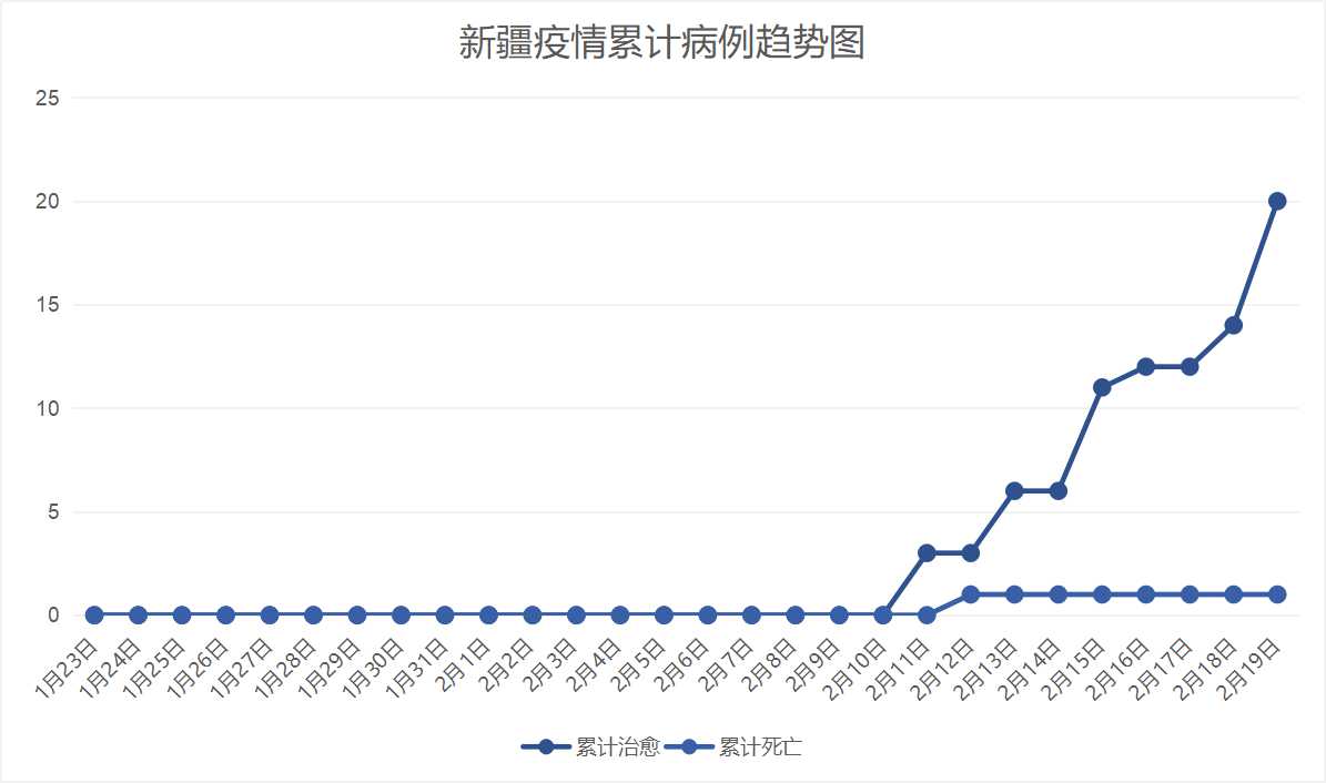 新疆疫情最新動態與探索自然美景之旅