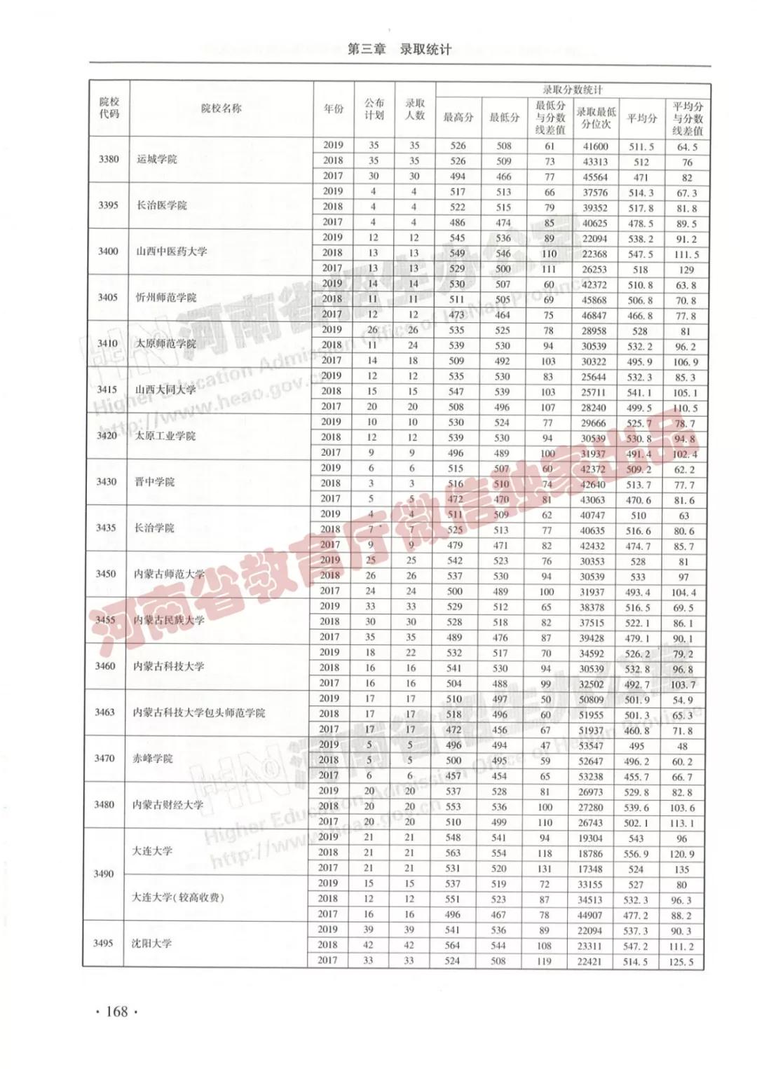 本科二批最新通知詳解,解讀與觀點闡述