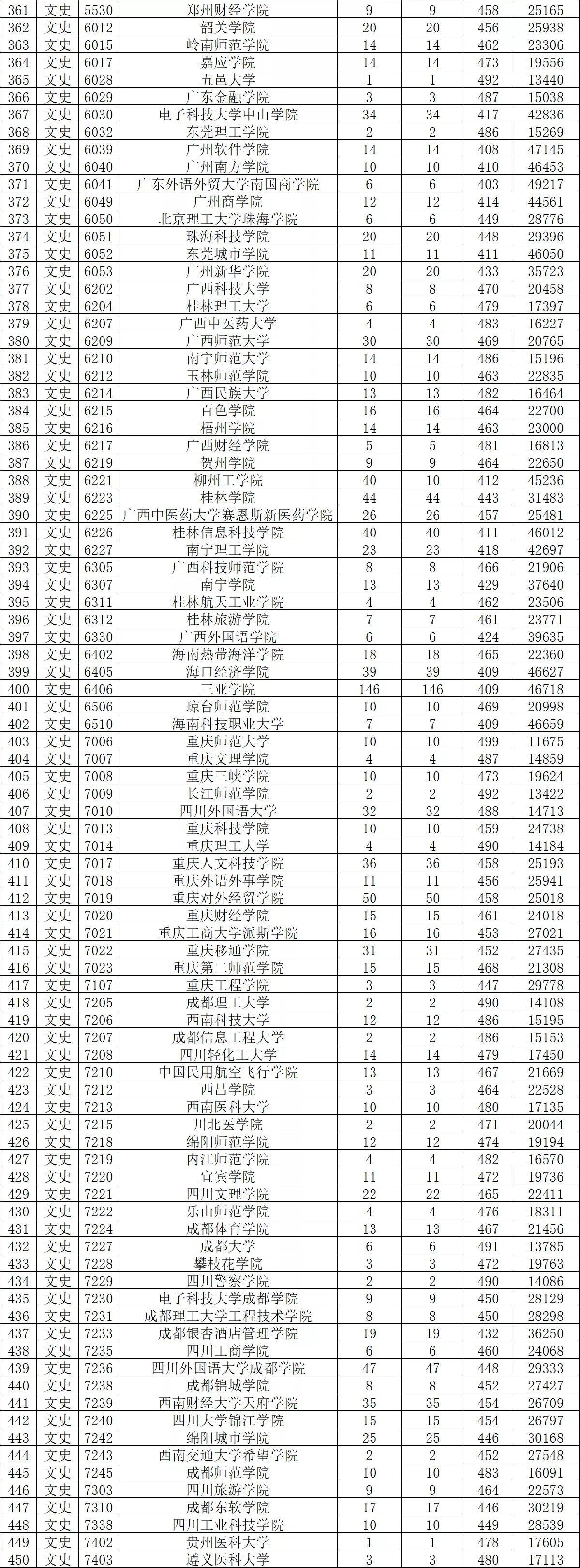本科二批最新通知詳解,解讀與觀點闡述