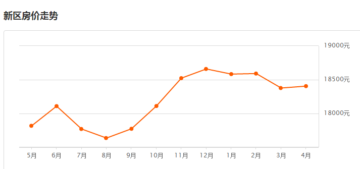 蘇州相城區房價最新動態，巷弄深處的驚喜與探索