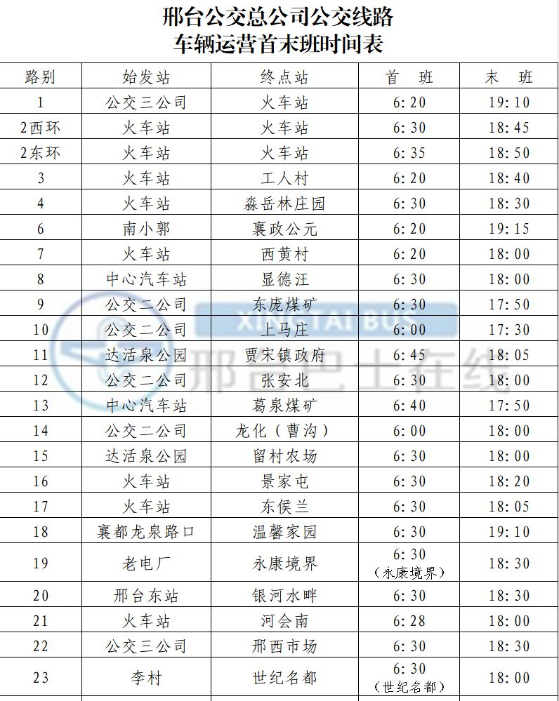 邢臺市公交最新動態,科技引領城市出行,智能公交暢享新時代