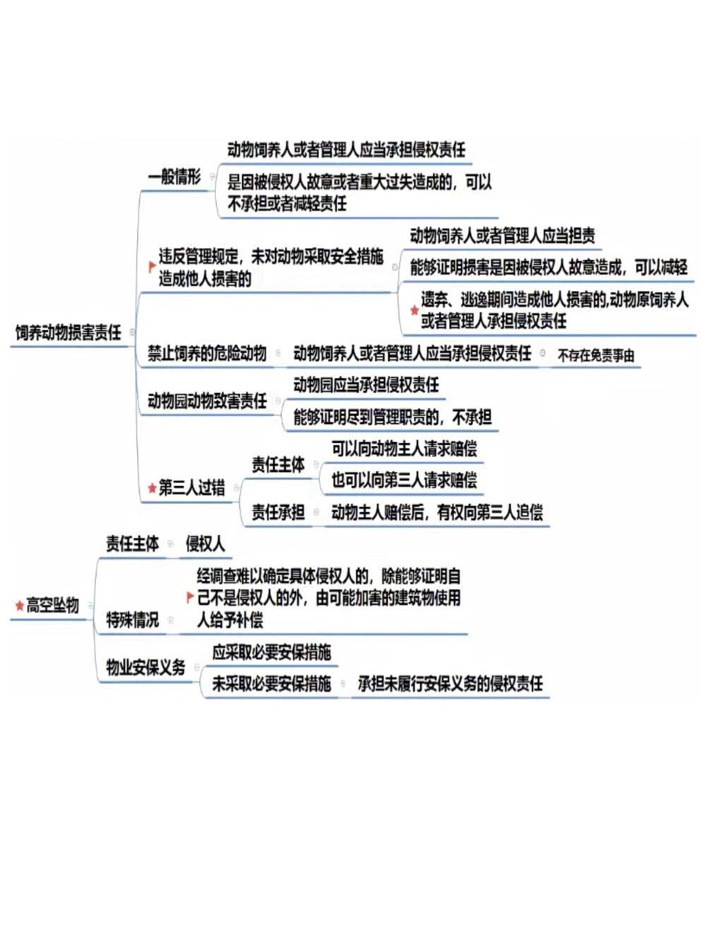 民法典人格最新規定下的溫馨日常保護條例解析與日常實踐指南