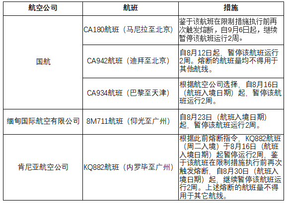 最新航班熔斷指令,逆風(fēng)中的翱翔,開啟無限可能之旅