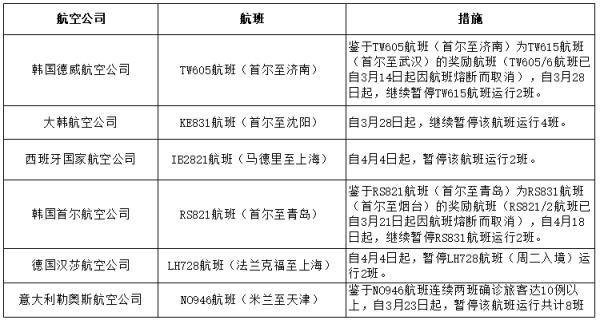 最新航班熔斷指令,逆風(fēng)中的翱翔,開啟無限可能之旅