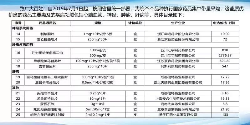 最新藥品降價清單出爐,55種藥品降價,重塑醫藥行業新局面