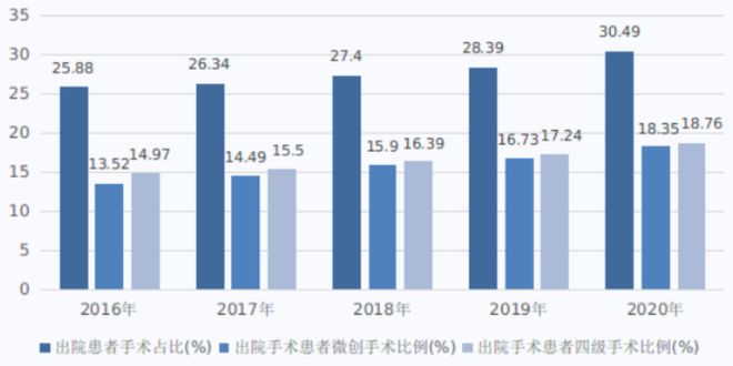 最新三級別,攀登知識高峰,擁抱變化舞臺