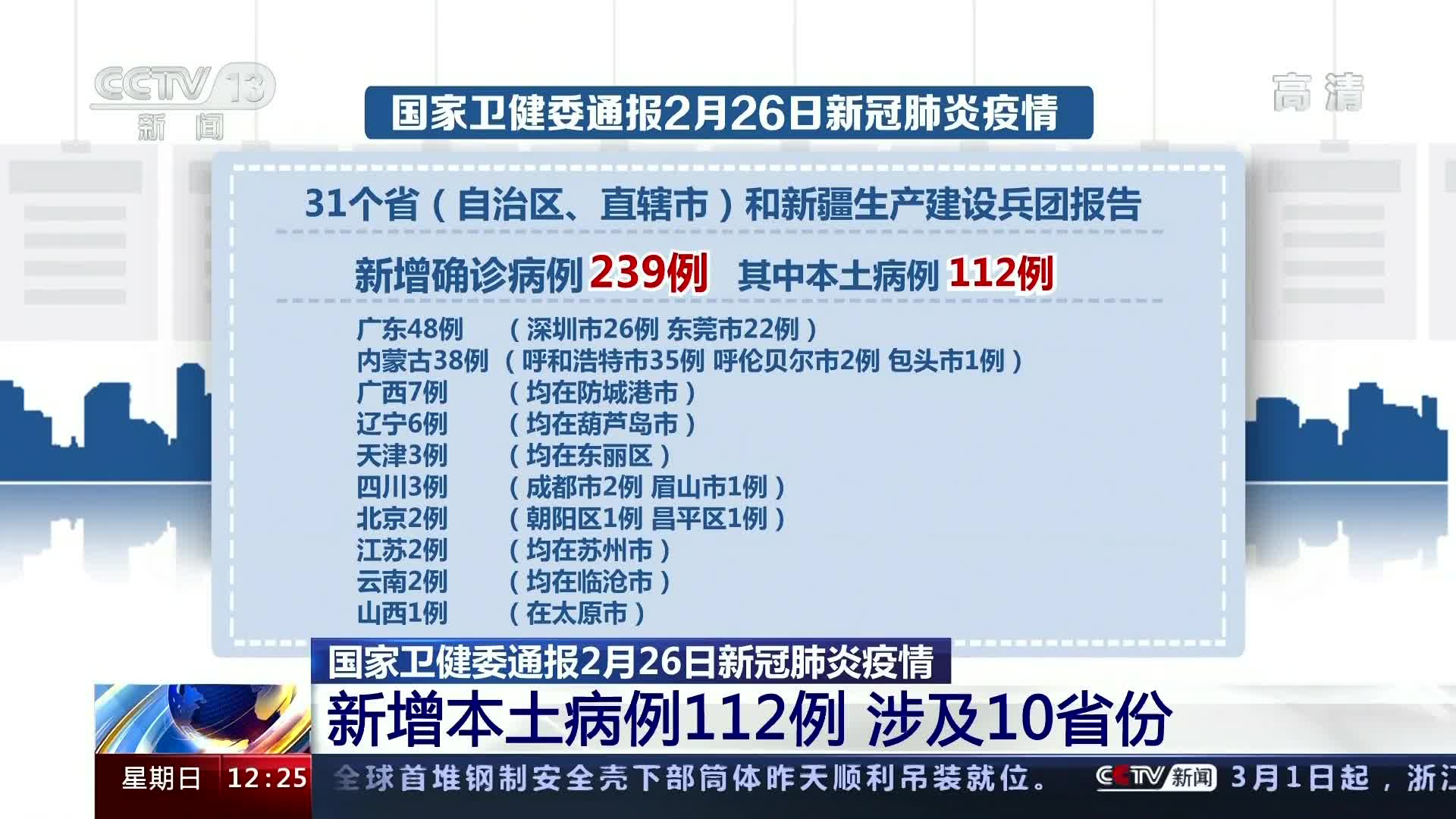 國(guó)家衛(wèi)建委發(fā)布疫情最新通報(bào)消息