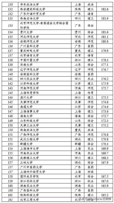 最新全國大學排名榜，教育質量衡量與選擇指南