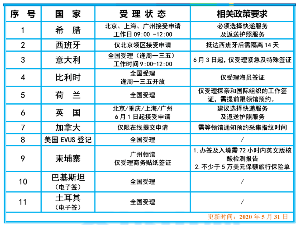 國(guó)際簽證最新動(dòng)態(tài)與小巷深處的獨(dú)特風(fēng)情探秘