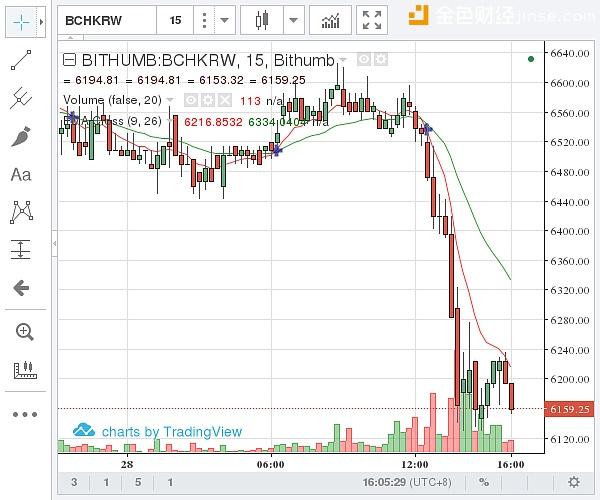 比特幣今日行情價格,溫馨故事與實時市場動態