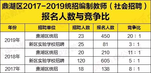 鼎湖區最新招聘信息,開啟職場新篇章,擁抱未來成就夢想!