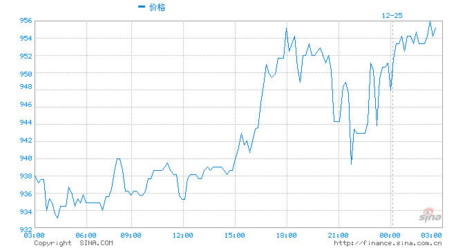 今日鈀金價格走勢,探尋自然美景背后的金融動態