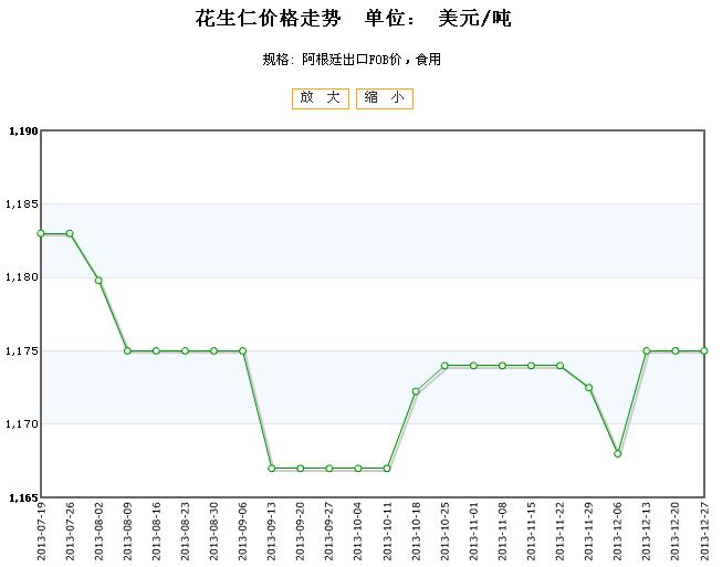 花生米價格走勢深度解析，洞悉市場風云變幻