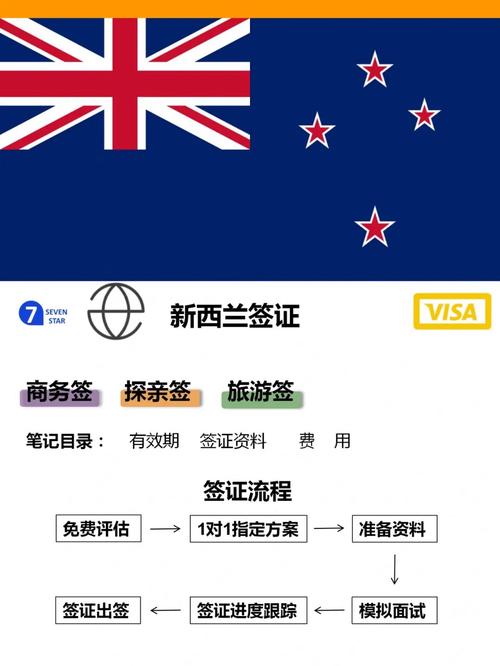 新西蘭移民政策更新,科技驅動未來,全新移民體驗開啟