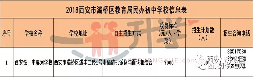 西安小升初最新資訊重磅更新，掌握最新動態，助力孩子升學之路！