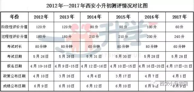 西安小升初最新資訊重磅更新,掌握最新動態,助力孩子升學之路!